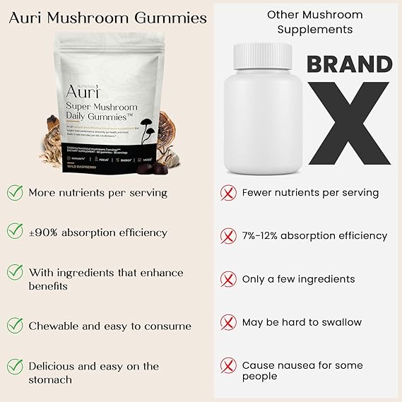 Auri Super Mushroom Daily Gummies - All-in-One Daily Mushroom Supplement Gummy - 12 Mushroom Blend with Chaga, Lions Mane, Reishi, Cordyceps - 60 Gummies