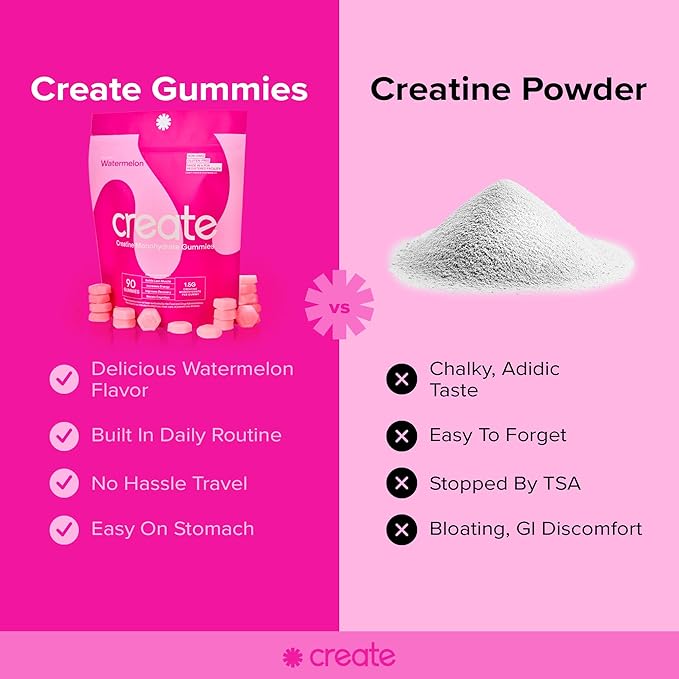 Create Creatine Monohydrate Gummies for Men & Women - Boost Focus, Strength, and Endurance, Anti-Melting Formula, Vegan, Gluten-Free, Non-GMO, 1.5 Gram Creatine per Gummy (Watermelon, 90ct)