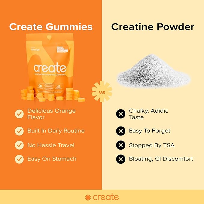 Create Creatine Monohydrate Gummies for Men & Women, Boost Focus, Strength, and Endurance, Anti-Melting Formula, Vegan, Gluten-Free, Non-GMO, 1.5g of Creatine per Gummy (Orange, 90ct)