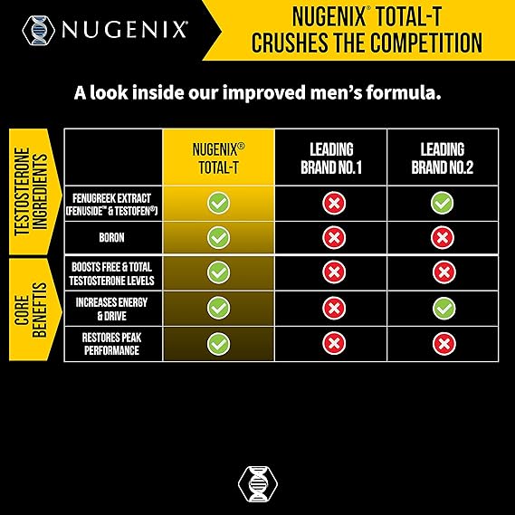 Nugenix Total-T, Free and Total Testosterone Booster Supplement for Men, 90 Count