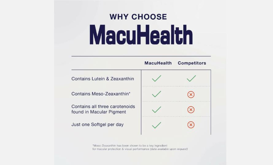 MacuHealth DIRECT Eye Vitamin Macular Degeneration Health Supplement AMD 90-day